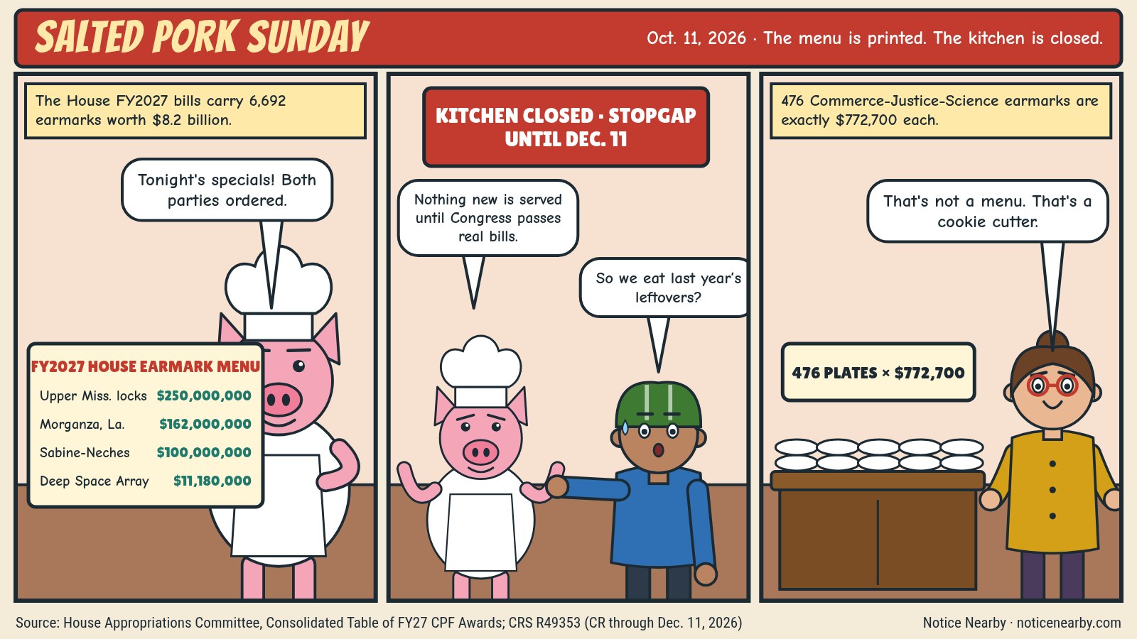 Salted Pork Sunday: The $8.2 Billion Menu Congress Printed, Then Closed the Kitchen. Color comic.